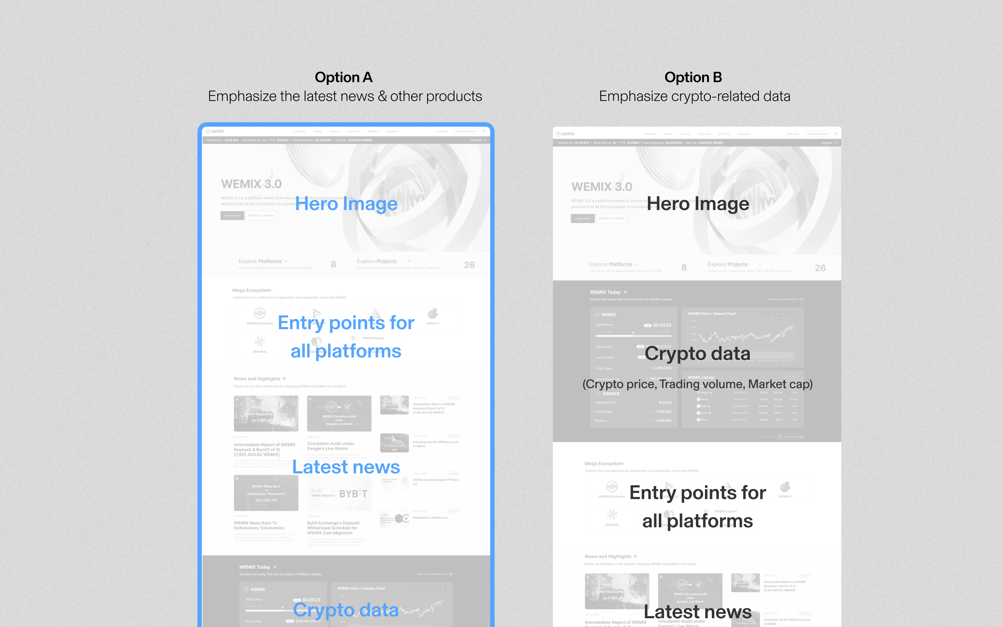 Iteration results and information order exploration for the WEMIX hub