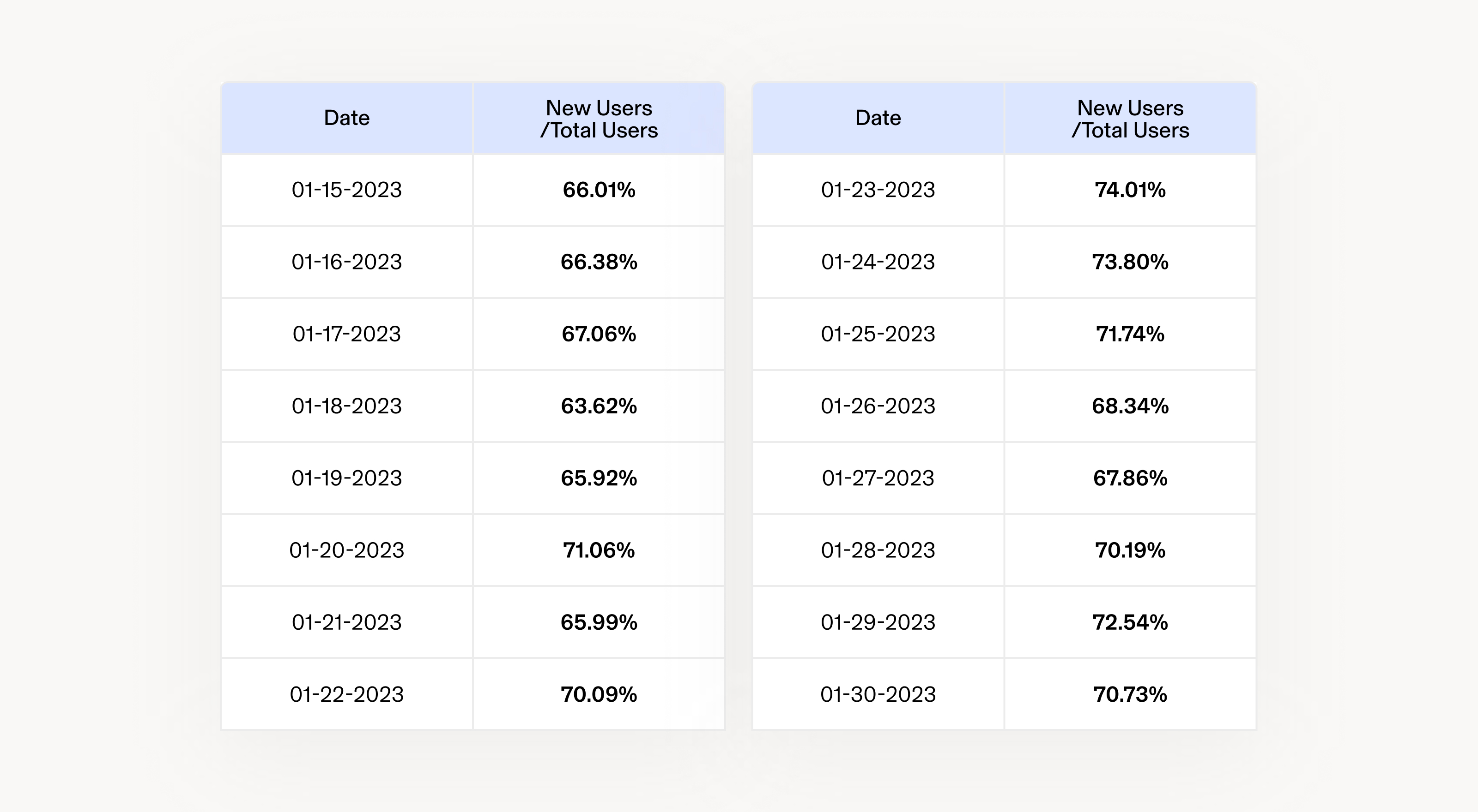 Additional business problem context for WEMIX platform growth and activity visibility