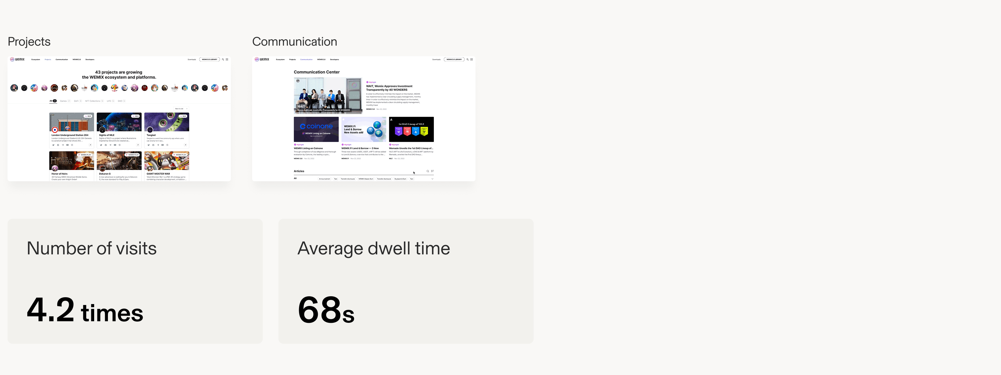 WEMIX impact metrics for projects and communication engagement
