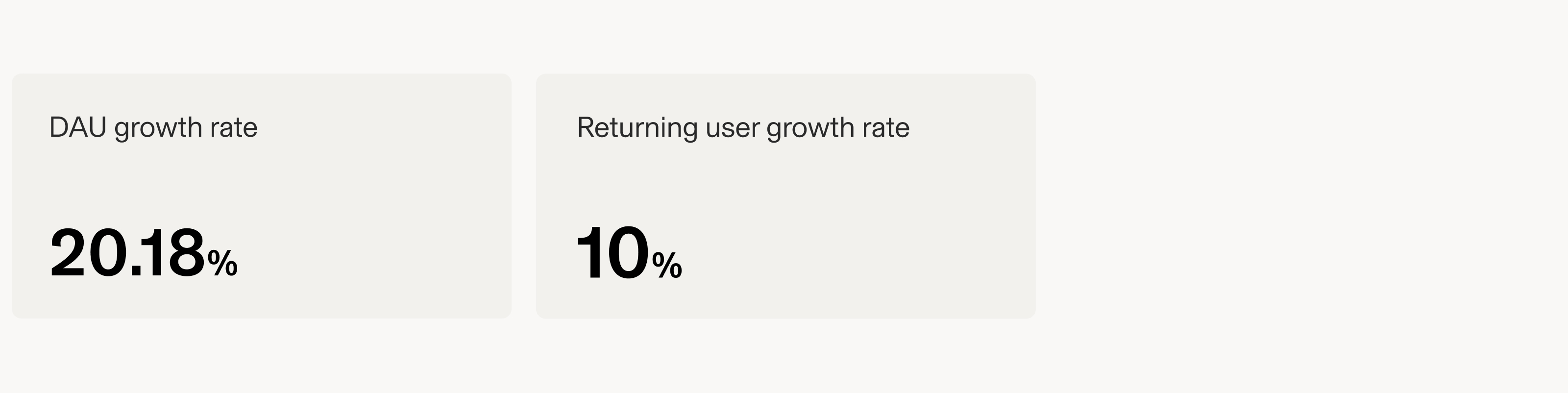WEMIX impact metrics for daily active and returning users