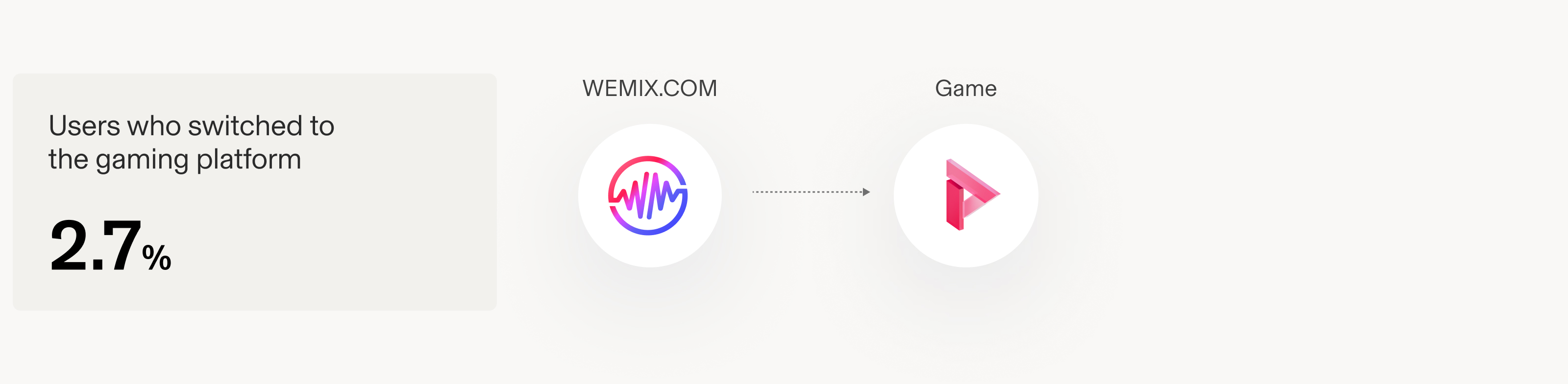 WEMIX impact metrics for cross-platform movement